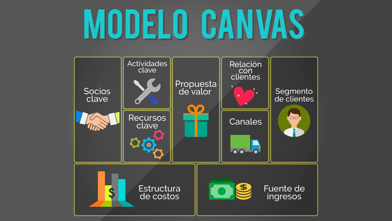 ¿Buscas ejemplos de modelo Canvas? Saca a la luz tu idea de negocio